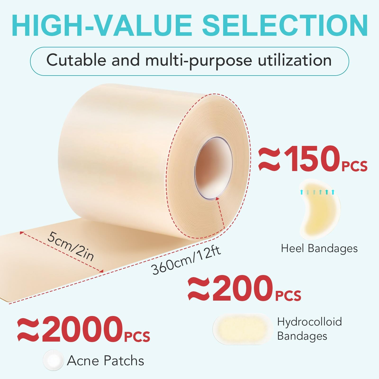 Medical Grade Hydrocolloid Roll (2in x 12ft) – 2in*12ft, Clear